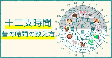 十二干支時間|十二支 – 読み方・順番・方角・時間の一覧表有り